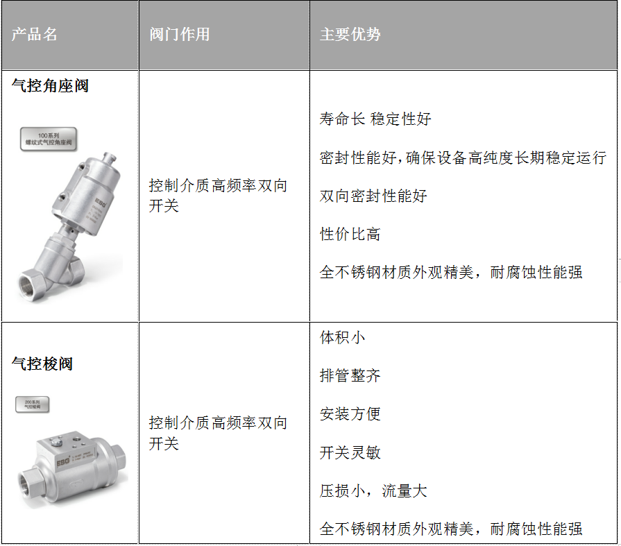 K8凯发国际阀门